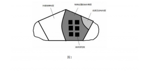 一种透气口罩 ----东莞专利申请