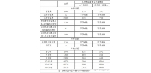 重大疾病疫苗应当申请专利保护吗？