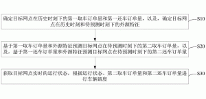 共享电动汽车调度方法、装置、电子设备及存储介质